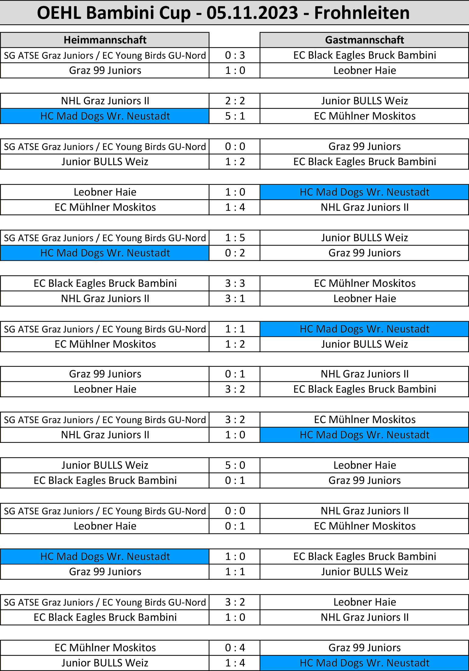 Spielplan OEHL Bambini Cup Frohnleiten 05.11.2023
