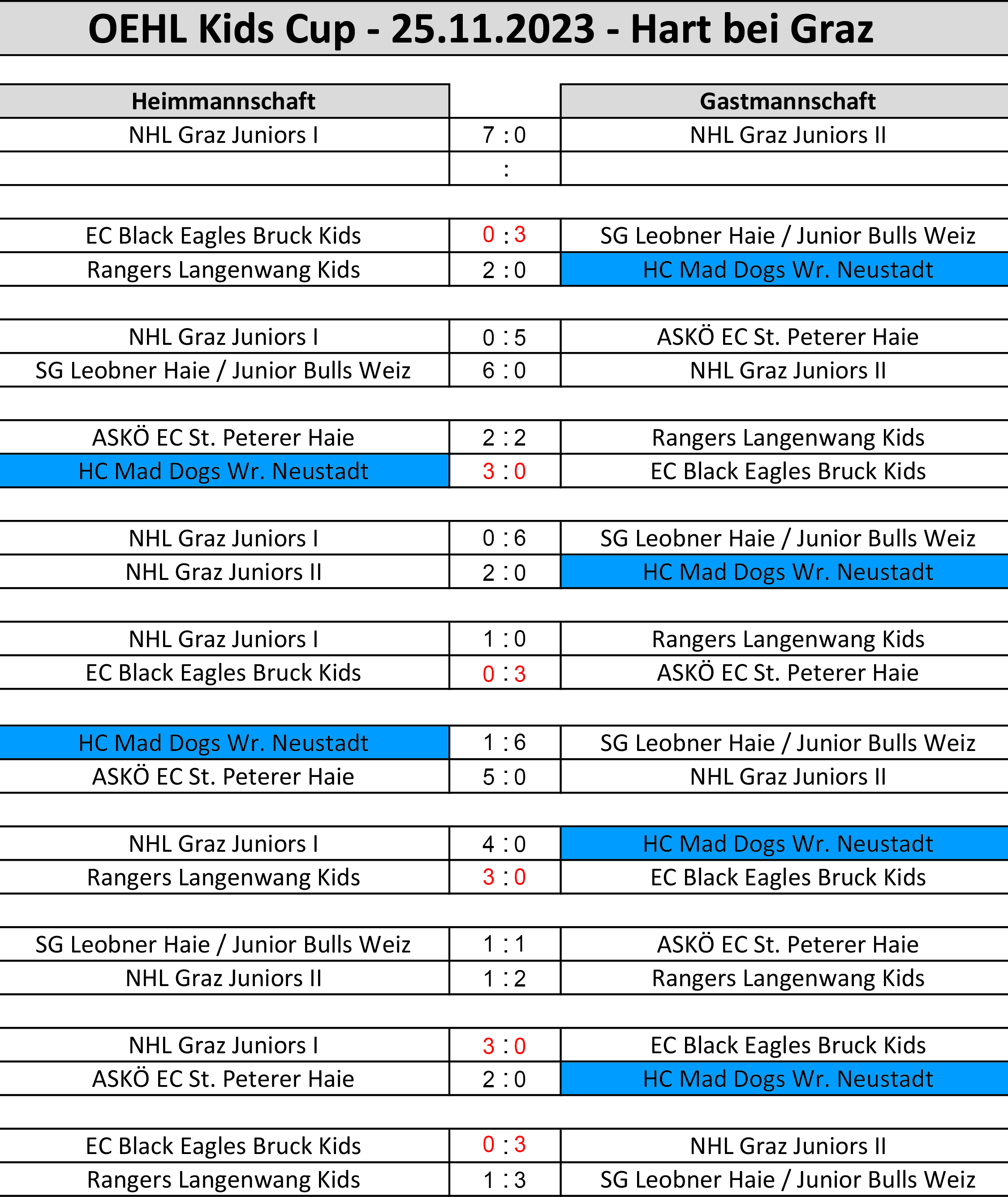Ergebnisse OEHL Kids Cup - Hart bei Graz 25.11.2023
